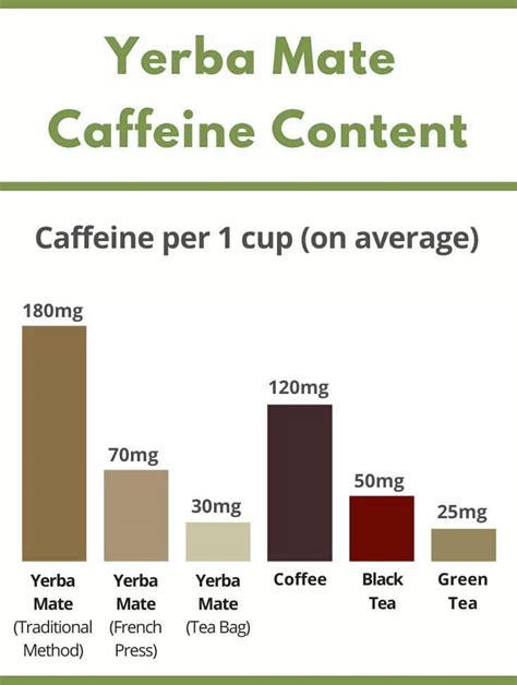 Yerba mate caffeine content. Things To Know About Yerba mate caffeine content. 